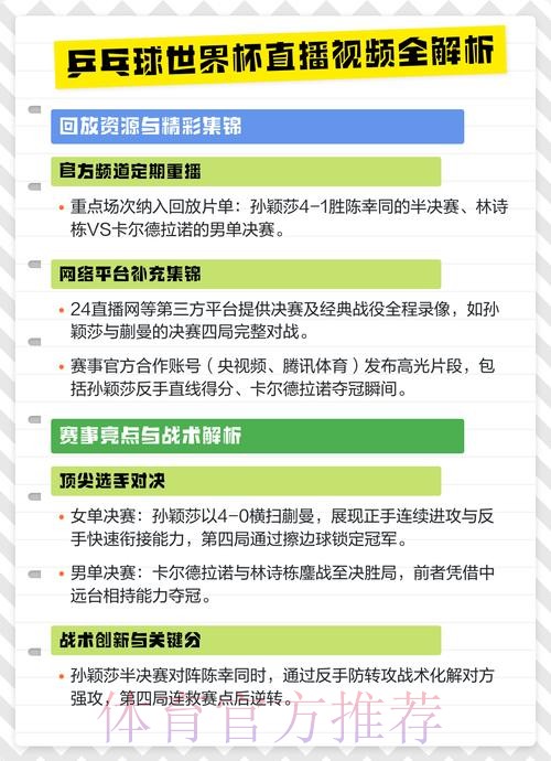 2026年乒乓球世界杯直播全攻略